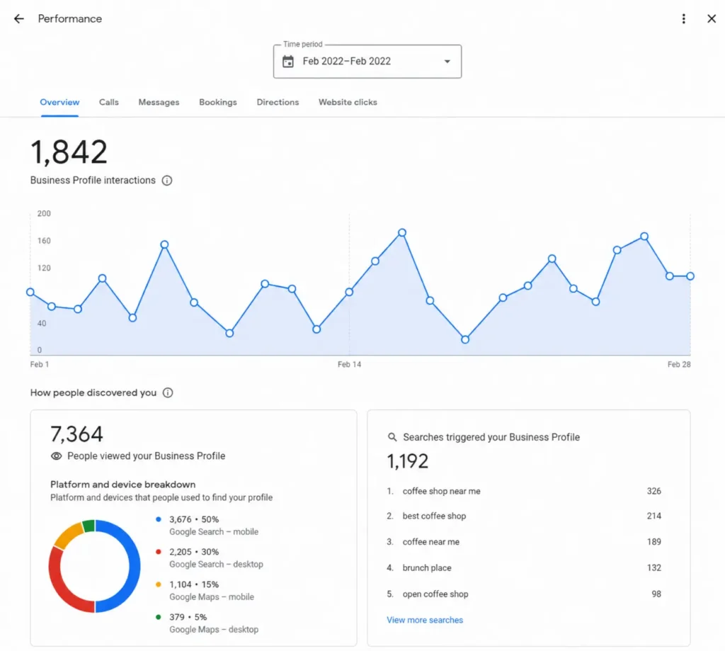 google business profile performance and metric
