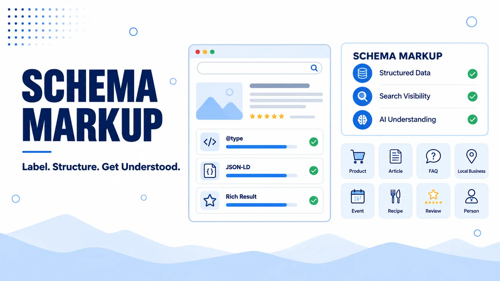 what is schema markup